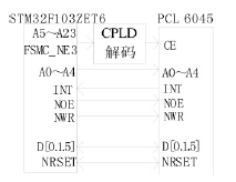數(shù)控雕銑機(jī)刀具運(yùn)動控制電路