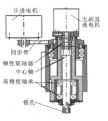 雕銑機(jī)的雕刻頭結(jié)構(gòu)設(shè)計(jì)圖