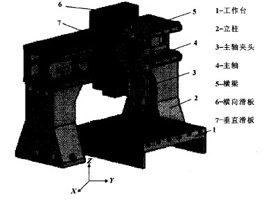 KT-450數(shù)控雕銑機床外觀結(jié)構(gòu)圖