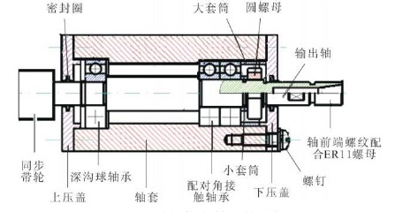 數(shù)控木工雕刻機主軸組件結構圖