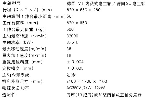 JTGK650高速數(shù)控雕銑機參數(shù)